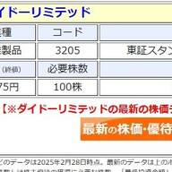ダイドーリミテッド、株主優待を変更！ 年2回、子会社ECサイトで