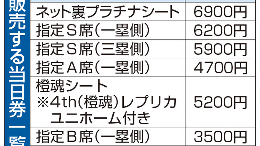 8/16には監督・選手が「背番号3」を着用する『長嶋茂雄終身名誉