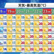 秋をスッ飛ばし急な冷え込み…は「厳冬」の前触れか？ 気象予報士・森田