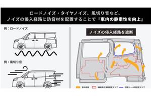 トヨタ「ノア」「ヴォクシー」に“後付け”で車内の静粛性がアップ！ さらにレクサス「NX」にも新アイテム登場！  何が変わった？