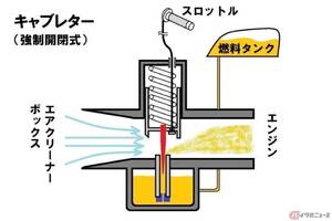 注射器の原理と同じ?? 「吸い込む力」が支えるバイクの心臓部!! 知っておきたい「負圧」の仕組みと働き