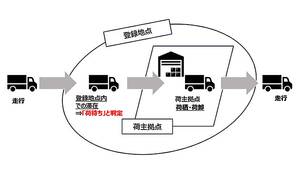 いすゞ、運行管理サービス「MIMAMORI」に3つの新機能を追加