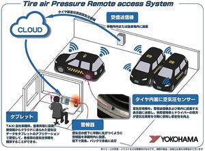 横浜ゴム、タクシー会社とタイヤ空気圧遠隔監視システムの実証実験　脱売り切りのタイヤビジネス構築