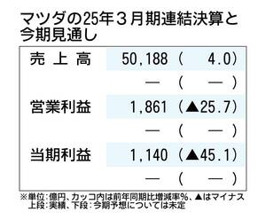 マツダ、通期決算見通しを未定に　トランプ関税影響読めず　2025年3月期は過去最高の売上高