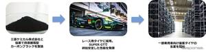 住友ゴム、使用済みタイヤから作る資源循環型カーボンブラックを量産タイヤに初採用