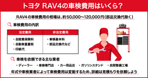 トヨタ RAV4の車検費用はいくら？車検業者の特徴や安く済ませる方法