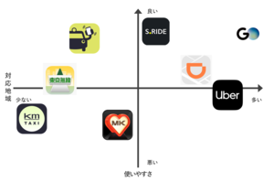 タクシー配車アプリおすすめの8社を徹底比較