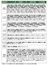 損保ジャパン、顧客連絡先が不明の保険代理店を新たに88社追加　合計169社に