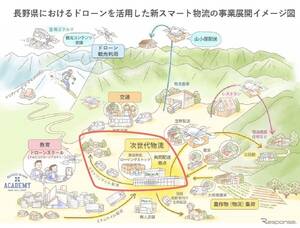 ドローン物流の実証実験、長野県軽井沢町で実施…交通渋滞対策や買物困難者支援に