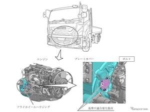 いすゞとUDトラックスのトラック163台でリコール…フライホイールのカバーが脱落するおそれ
