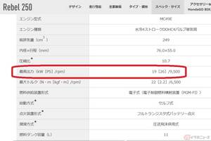 なにが違うの？　バイクの最高出力を表す「PS」と「kW」　表記が異なる理由とは？　馬力の「HP」はドコ行った？