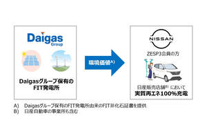 日産と大阪ガス　2社の協業で小売電気事業とEV充電電力の再エネ利用を進める