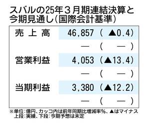 スバル、2026年3月期の決算見通しは未定　トランプ関税対策で営業利益1000億円以上へ