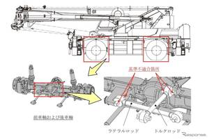 タダノ製のホイールクレーン996台でリコール…車軸にがたつき