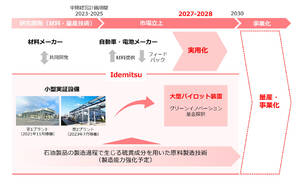 出光　全固体電池の実用化に向け、固体電解質のパイロット生産装置の基本設計を開始