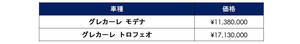 マセラティ　グレカーレの仕様変更でMHEVはモデナに統一