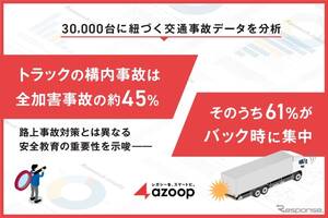 トラックの構内事故、バック時が61%占める…Azoop分析で判明