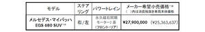 マイバッハ　EQSベースの電気自動車SUV誕生