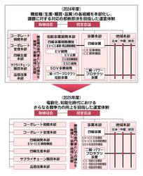 ホンダが組織改正　EV開発機能や営業機能を統合　HVなども積極展開へ