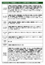 三井住友海上、顧客連絡先が不明の保険代理店　新たに38社確認　計95社に