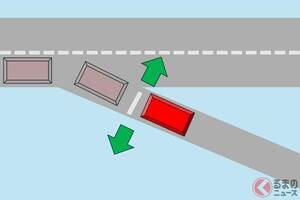 クルマの「ウインカー」は“右・左”どちらが正しい？ 高速合流や「r路・Y路」で悩む人多い!? 合図どうすれば…！ 元警察官が解説