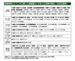 損保ジャパンの情報漏洩問題、顧客の連絡先不明の保険代理店を新たに23社公表