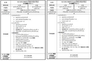 メルセデス・ベンツ　GLC/GLCクーペにAMGラインを標準装備した特別仕様車を発売