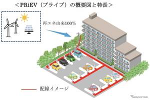 九州電力、マンション向けEV充電を再エネ化