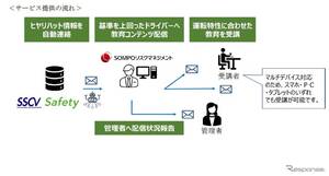 AIドラレコ解析で安全運転教育、損保ジャパンやロジスティードが新サービス開始へ