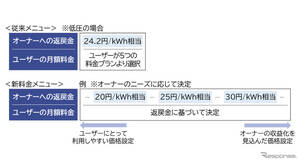 東京ガス、EV充電サービス「EVrest」に新料金メニュー…充電器ごとの柔軟な設定が可能に