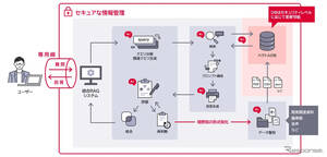 デンソーの技術継承を支援、AIでナレッジマネジメントシステム構築…富士ソフト