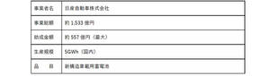 日産　EV向けLFPリチウムイオンバッテリーの量産が経産省の「蓄電池に係る供給確保計画」として認定