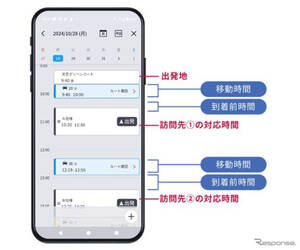 パイオニアのカーナビアプリ「COCCHi」アップデート、法人契約に「仕事オプション」が追加