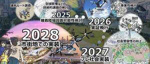 東京都の空飛ぶクルマ実装プロジェクト、野村不動産主導のグループを採択…2030年市街地展開めざす