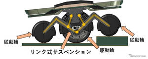 日本精工、屋外走行サービスロボット向け「リンク式サスペンション」の技術検証完了