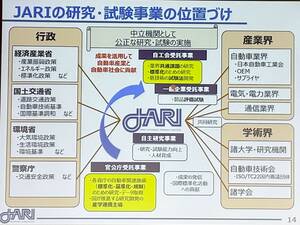 JARI 一般財団法人　日本自動車研究所とは？　中立な立場で公正な研究、試験の聖地