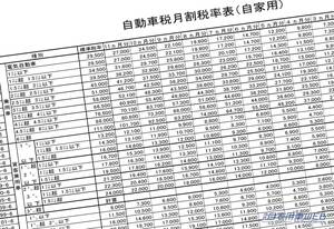 自動車諸税の見直しが適切に確実に行われ、国民が納得できるものになるよう、引き続き動向を注視していこう！