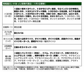 あいおいニッセイ同和損保、顧客の連絡先が不明な代理店は合計44社に　新たに27社を確認