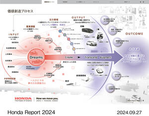 【2050年のホンダの姿】「ホンダレポート2024」