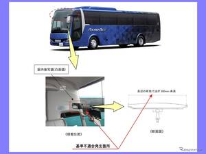 三菱ふそう『エアロエース』など4車種3000台以上でリコール…室内鏡に不具合