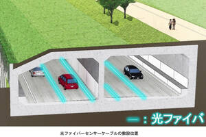 SUBARUと鹿島建設　阪神高速道路の一部で光ファイバーを用いた路車協調型自動運転の実証実験を開始