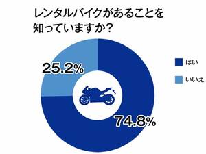 オークネット循環型流通ラボが「バイクに関する消費者意識調査」の結果を公開