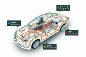 自動車の血管「ワイヤーハーネス」 進む電装化で“本数増加”という困難課題、新技術・素材革新の最前線とは