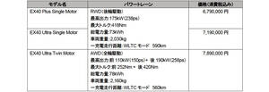 ボルボ　XC40の名称をEX40に変更しAWDを再導入