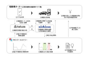 【三菱】三菱自動車含む5社連携でV2G/V2Hの効率的利用を目指す実証を開始