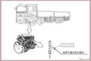 日野『プロフィア』1132台をリコール…火災3件発生、インジェクタ不具合で