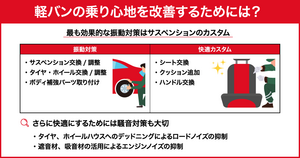 軽バンの乗り心地改善！騒音・振動対策＆快適カスタムを紹介