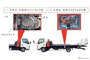 極東開発工業、車両運搬車「フラトップZero II」の257台をリコール…荷台をスライドできない