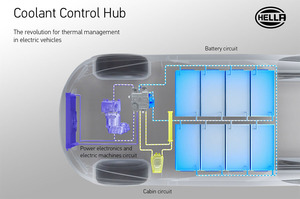 へラー　電気自動車用の統合熱コントロール「CCH」を開発