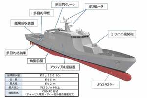 まるで「サンダーバード1号」!? 海上自衛隊が導入決めた新型UAV「お尻で発着」する異色の飛び方なぜ？